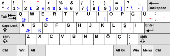 French swiss keyboard layout